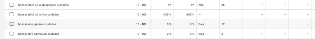 Ejemplo de búsqueda de palabra clave long tail en Keyword Planner